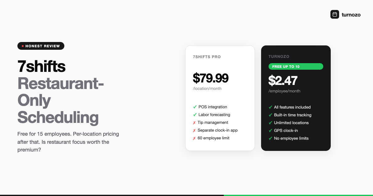 7shifts review showing per-location pricing breakdown and feature comparison for restaurants