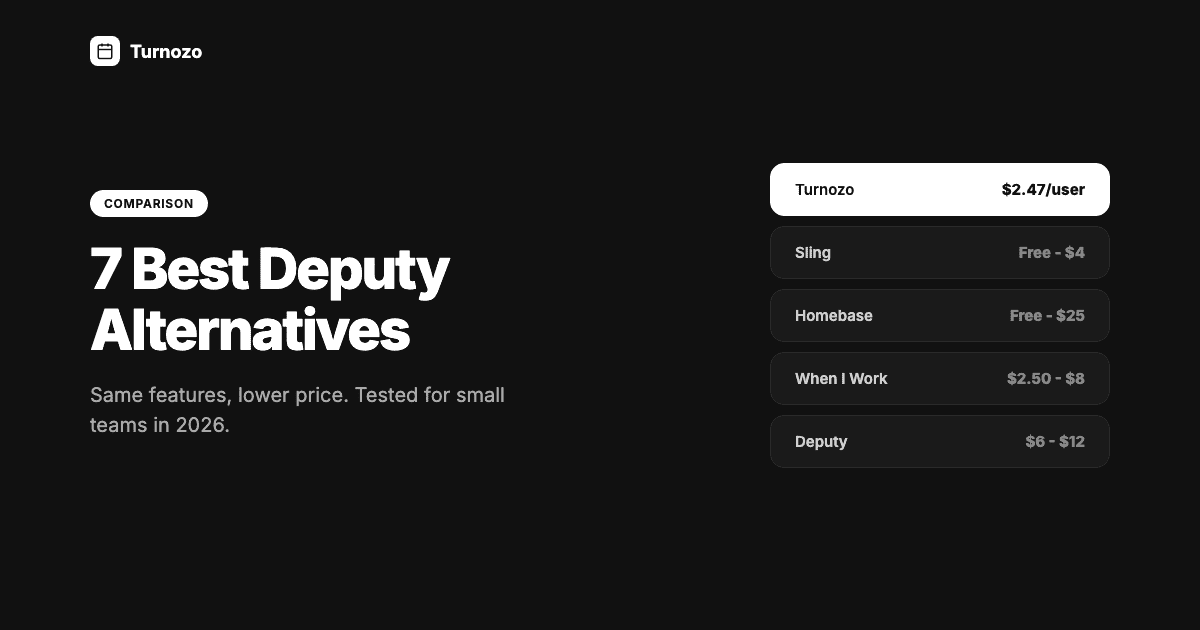 Comparison of Deputy alternatives for employee scheduling