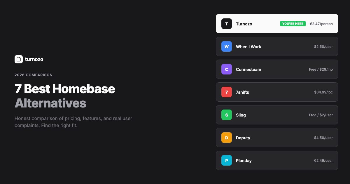 Comparison of Homebase alternatives for small business scheduling