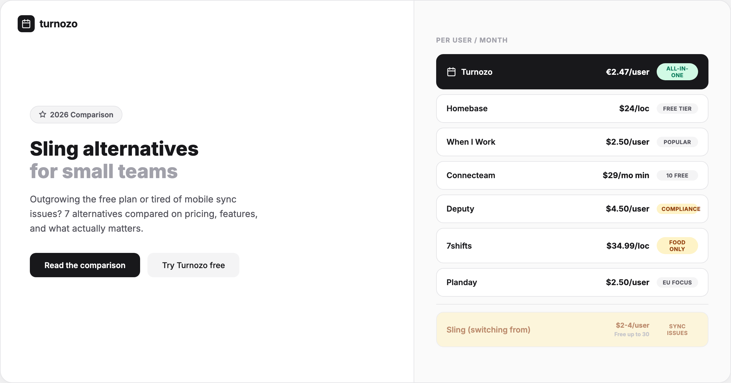 Comparison of Sling scheduling alternatives for small teams