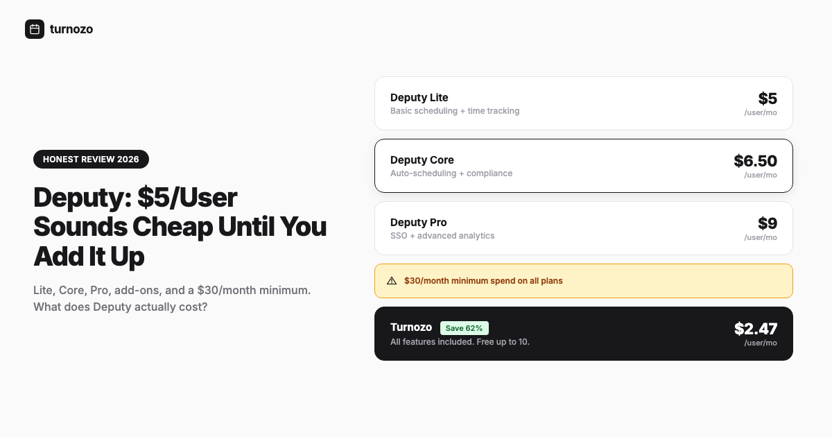 Deputy review showing tiered pricing breakdown and feature comparison with alternatives