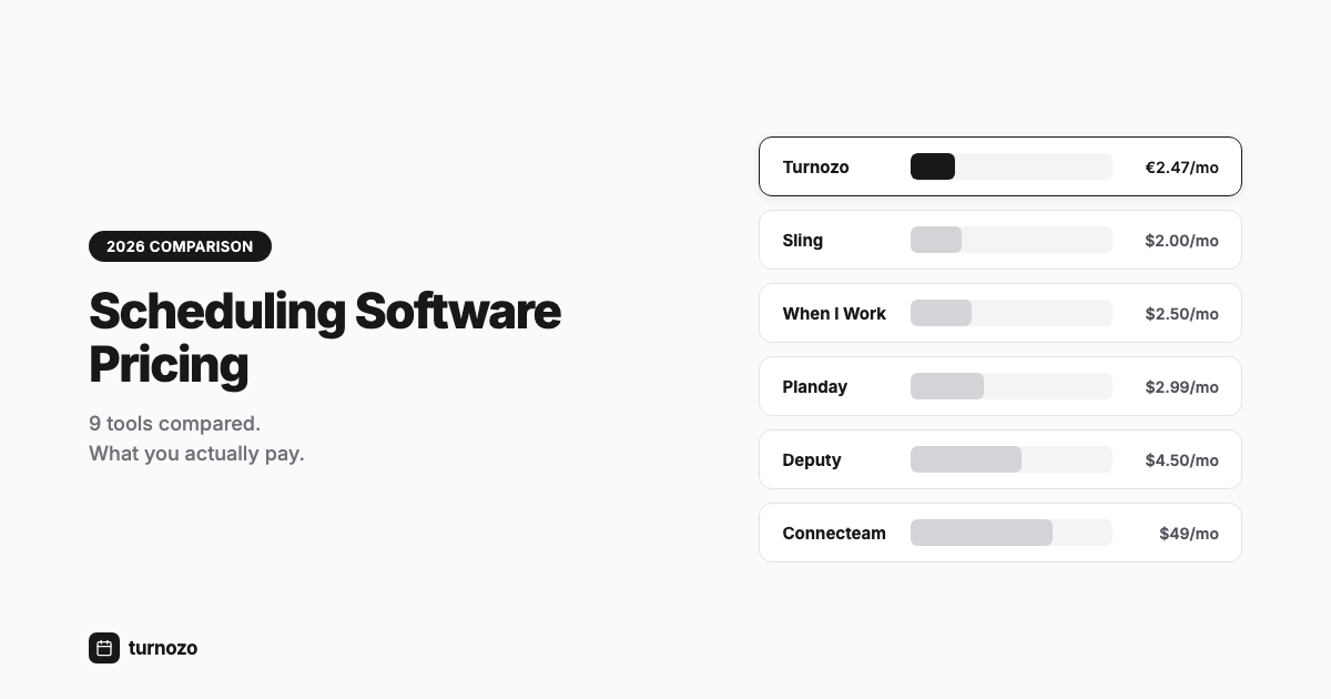Side-by-side pricing comparison of employee scheduling software in 2026