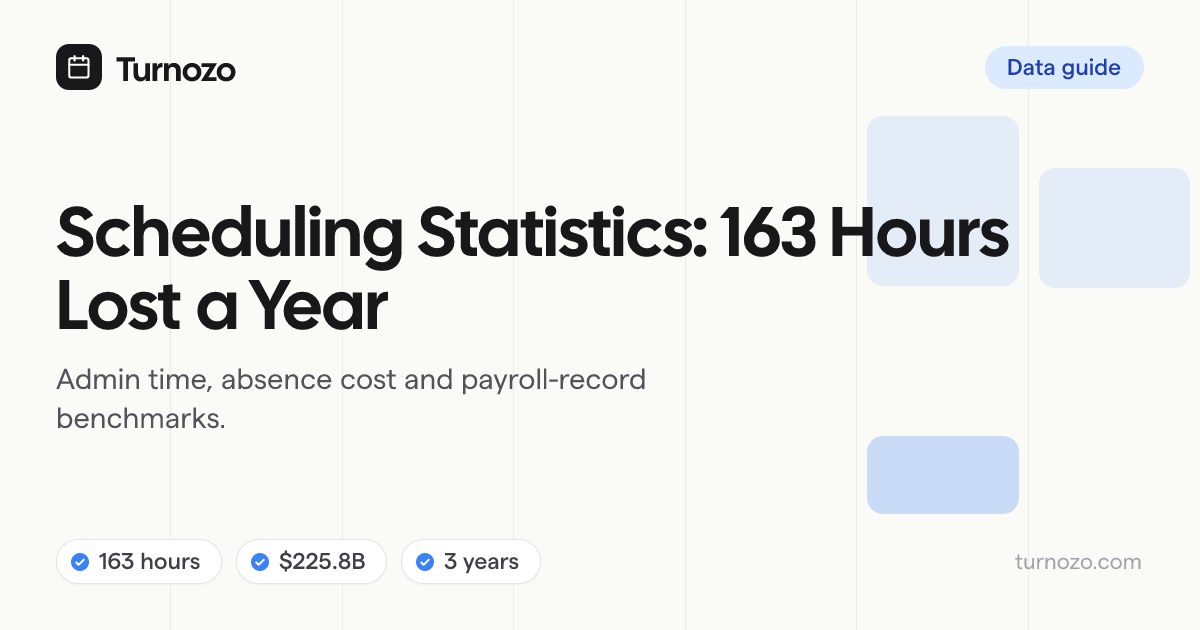 Employee scheduling statistics and software market data for 2026