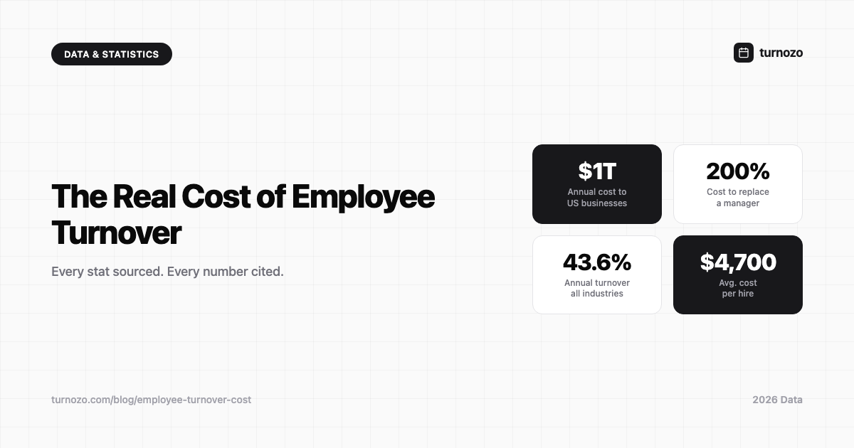 Employee turnover cost statistics and data for 2026