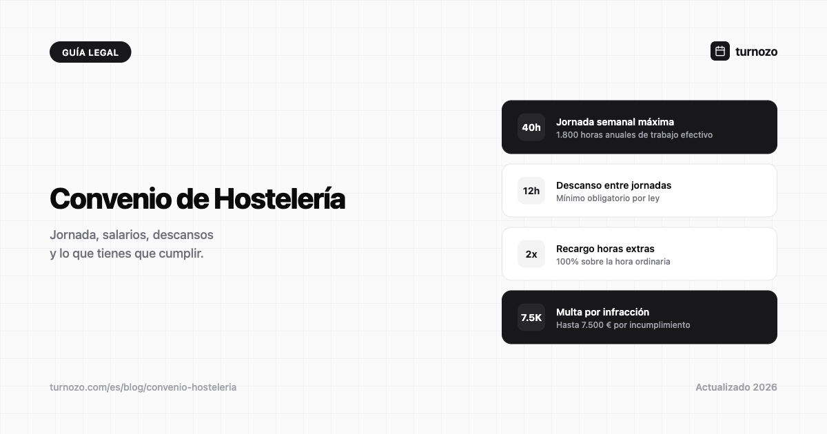 Resumen visual del convenio de hostelería en España
