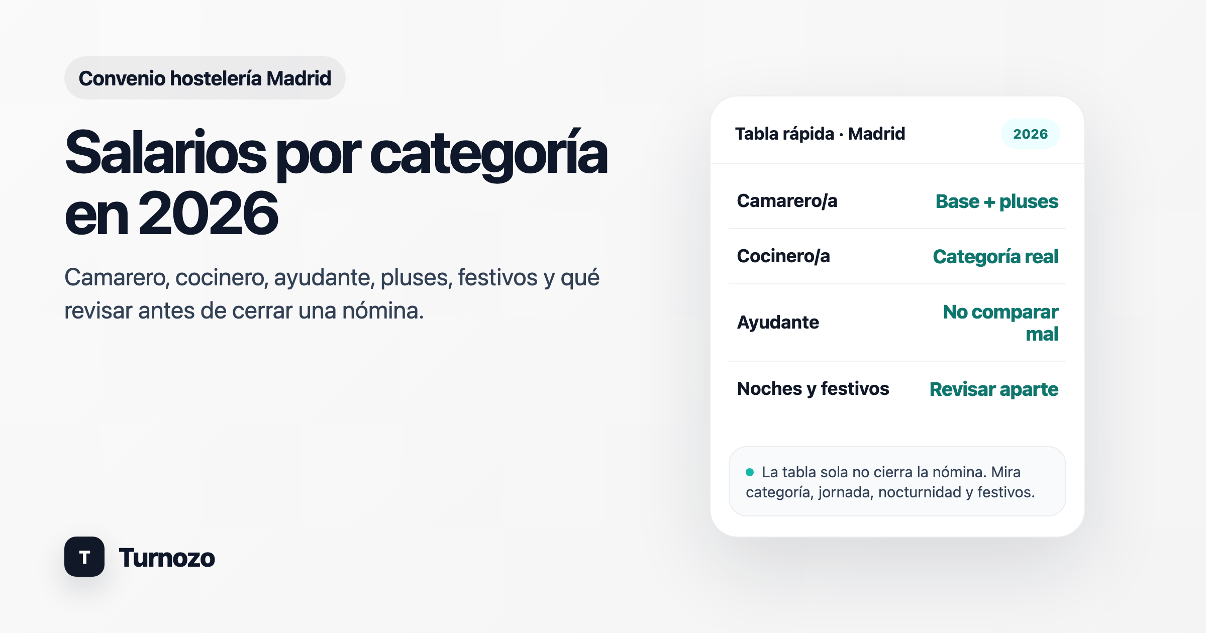 Tabla salarial por categoría para hostelería en Madrid