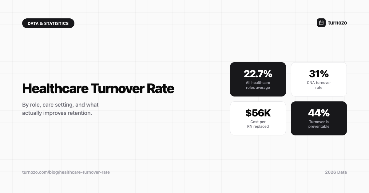 Healthcare employee turnover rate statistics and data for 2026