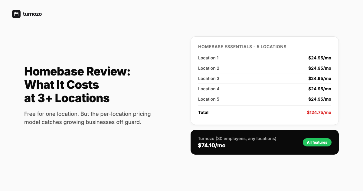 Homebase review showing per-location pricing breakdown and feature comparison