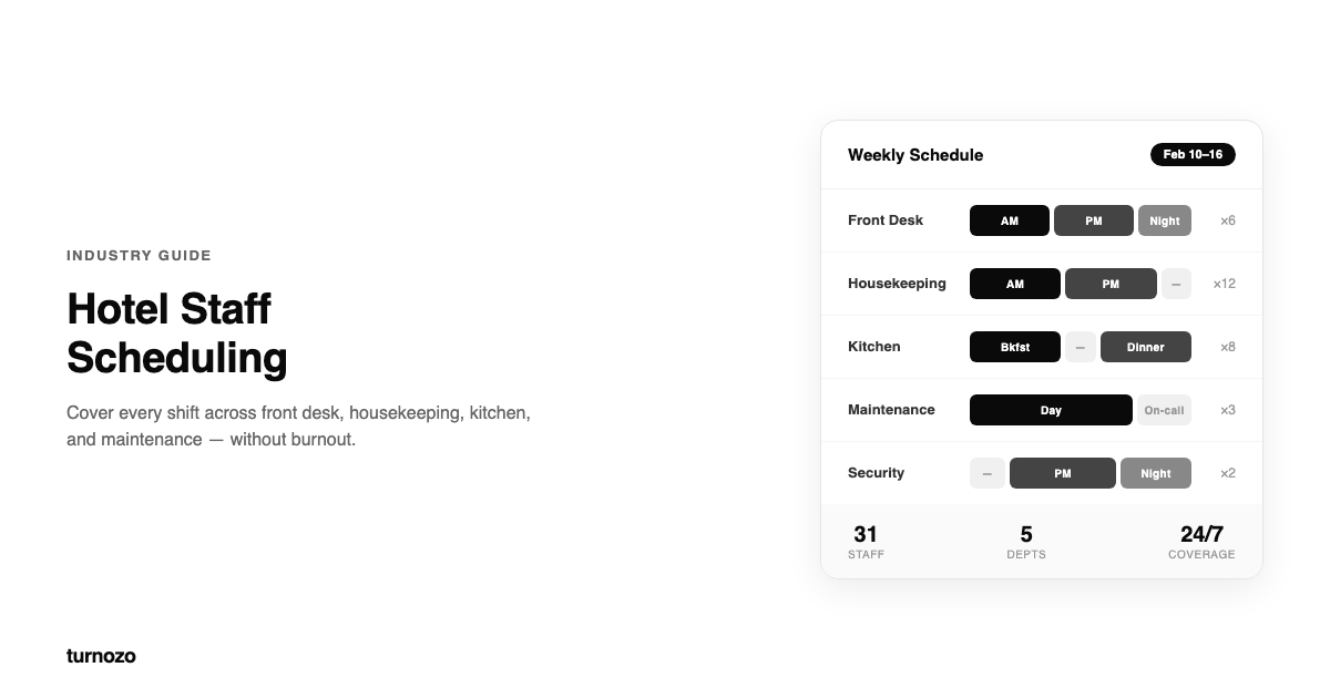 Hotel front desk schedule showing staff across morning, afternoon, and night shifts