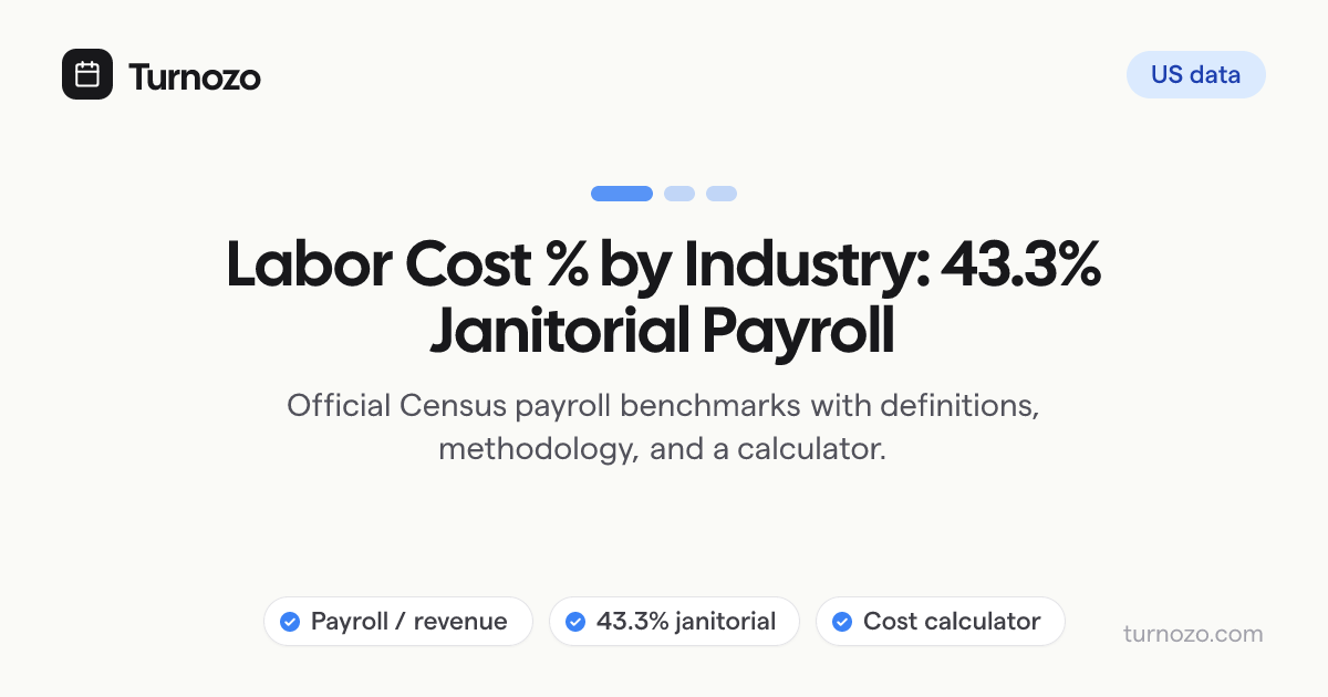 Labor cost percentage by industry with official payroll benchmarks