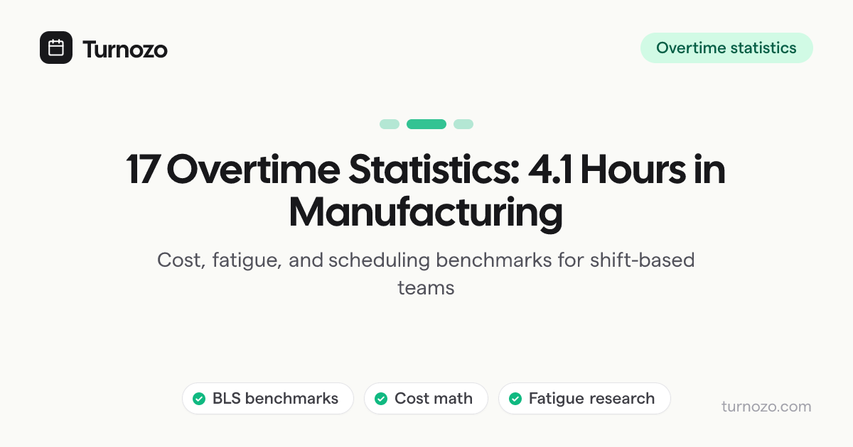 Overtime statistics and labor cost benchmarks for managers