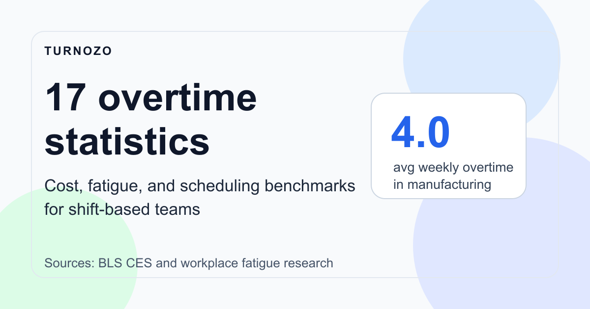 Overtime statistics and labor cost benchmarks for managers