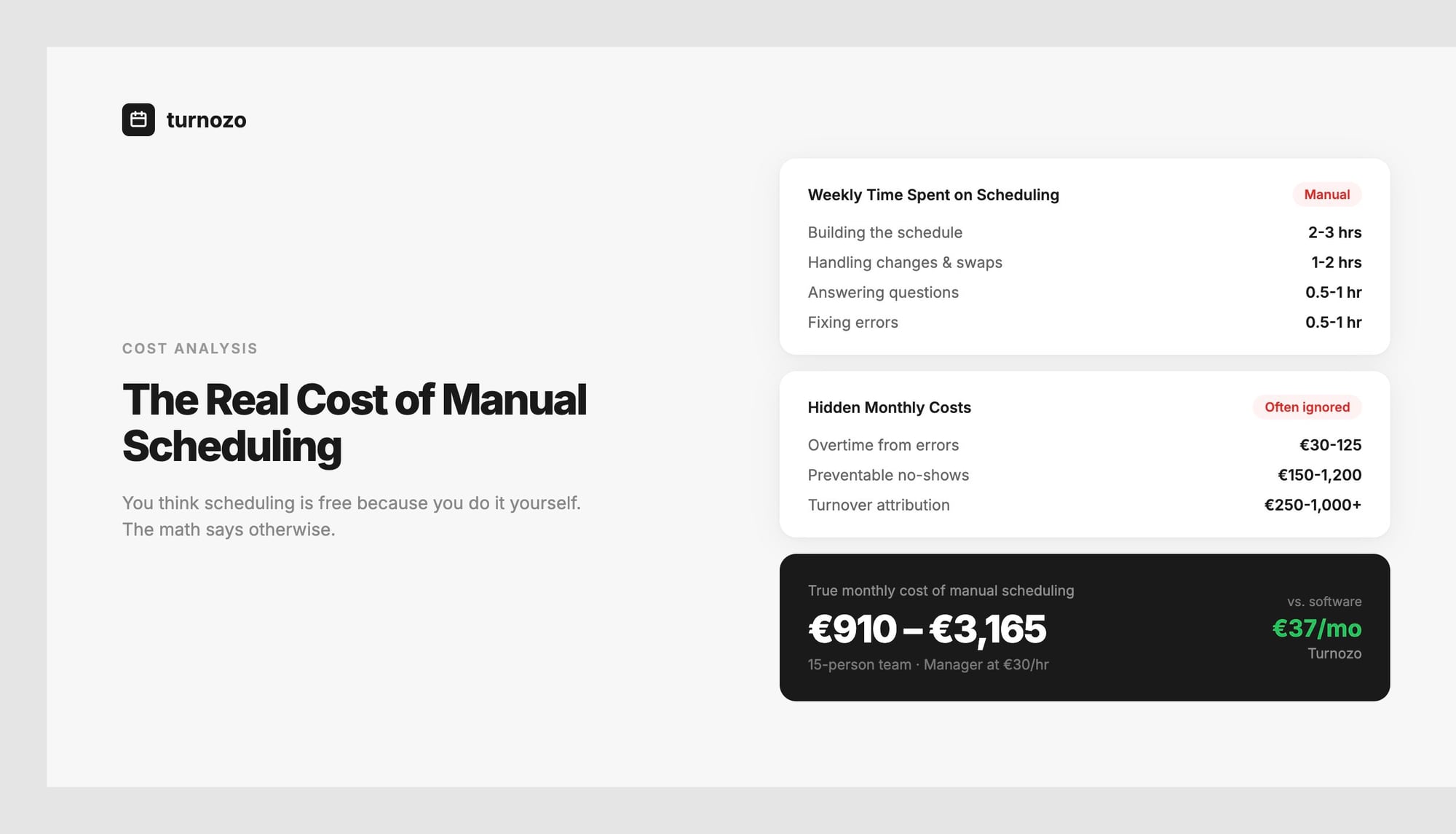 A time and cost breakdown comparing manual scheduling effort to automated scheduling