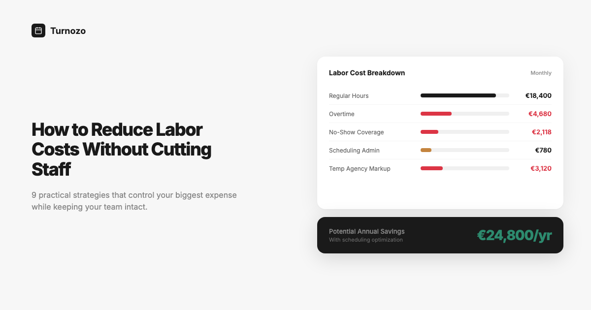 A dashboard showing labor cost breakdown with scheduling optimization highlights