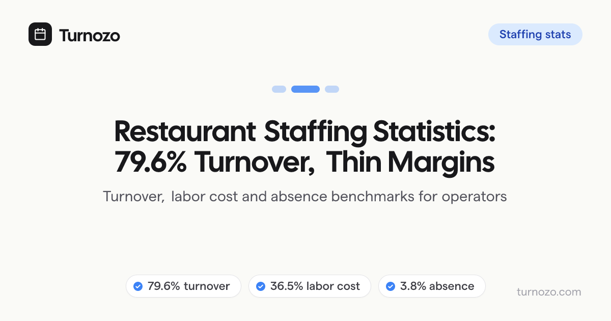 Restaurant staffing statistics with turnover, labor cost, and absence benchmarks