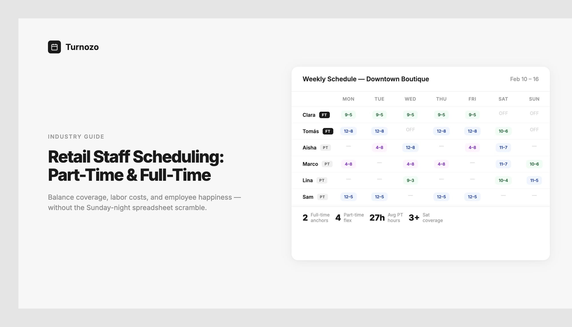 A retail store weekly schedule showing part-time and full-time staff coverage