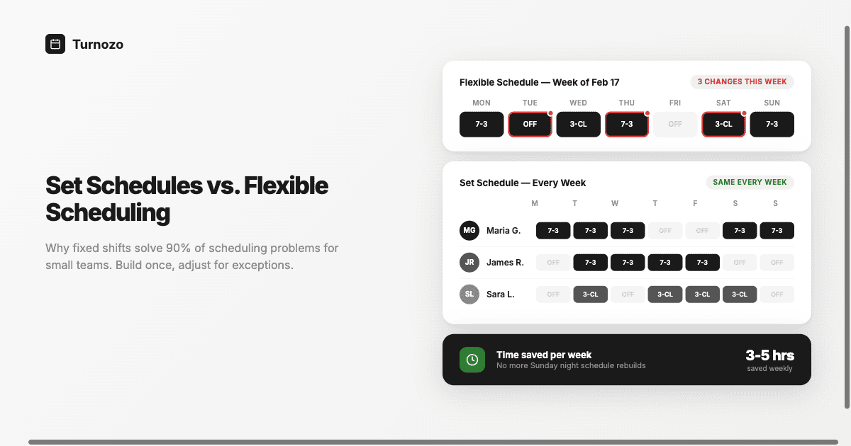 A comparison showing a chaotic flexible schedule versus a clean fixed weekly schedule