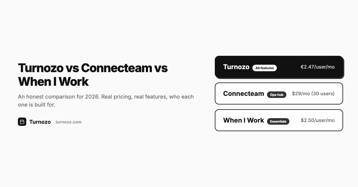 Side-by-side comparison of Turnozo, Connecteam, and When I Work scheduling software