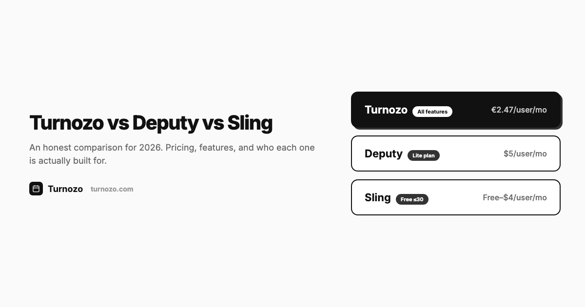 Side-by-side comparison of Turnozo, Deputy, and Sling scheduling software
