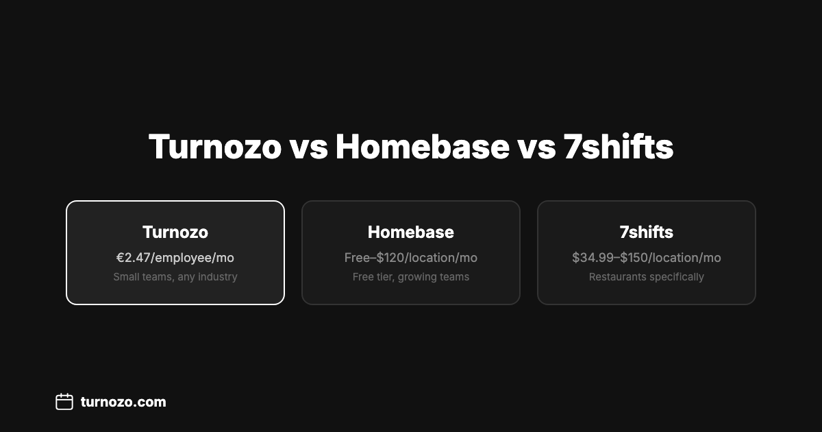 Side-by-side comparison of scheduling software interfaces