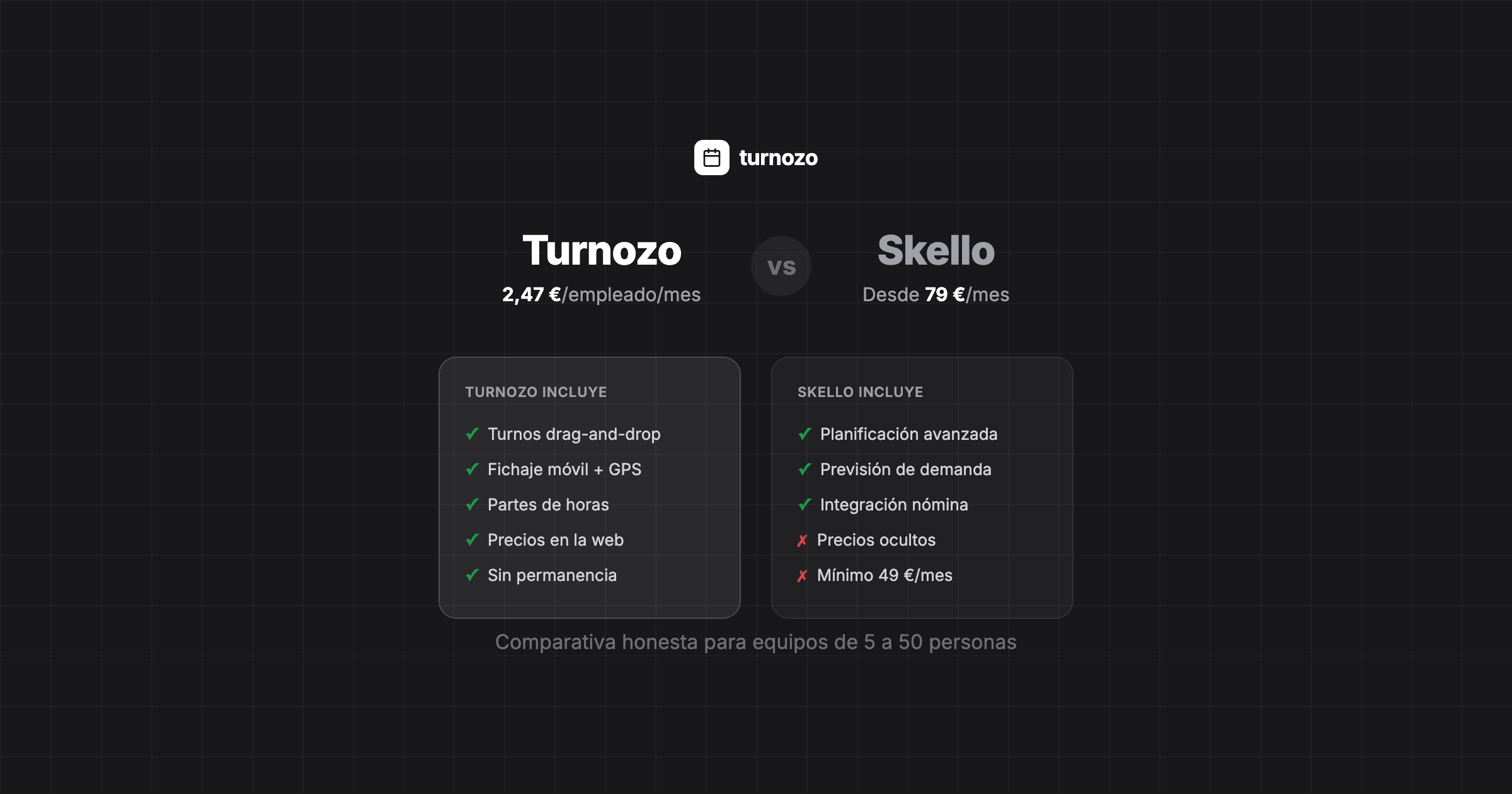 Comparativa de Turnozo y Skello para gestión de turnos