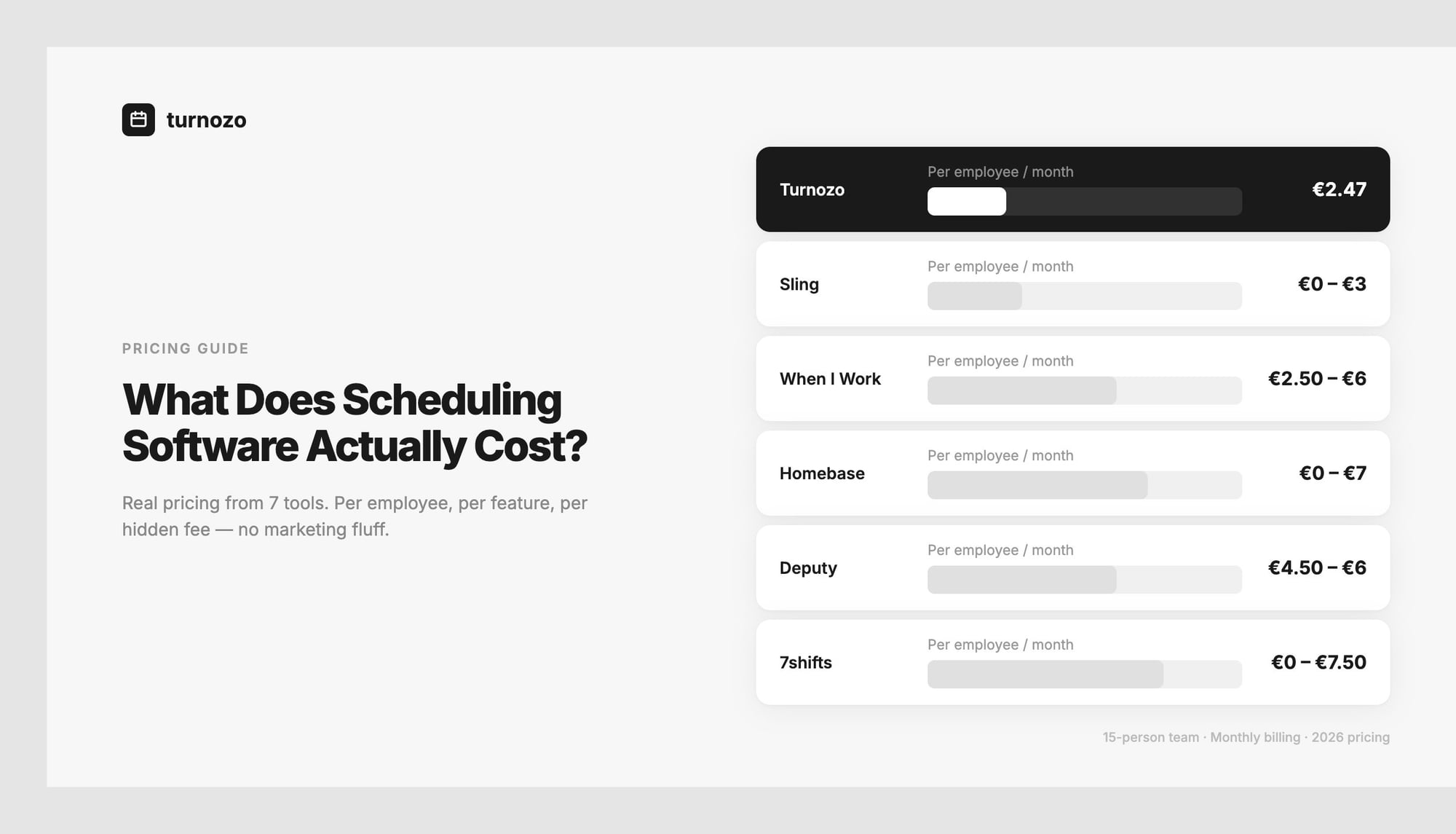 A pricing comparison table showing monthly costs per employee for different scheduling tools